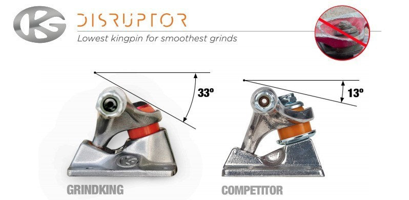 Grind King Disruptor Truck – Set of 2 (Silver) Sunny Smith LLC