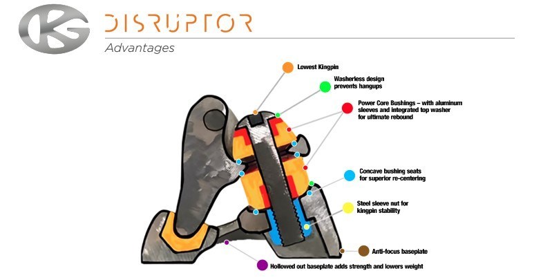 Grind King Disruptor Truck – Set of 2 (Silver) Sunny Smith LLC