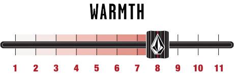 Volcom 17Forty Insulated Jacket Sunny Smith LLC