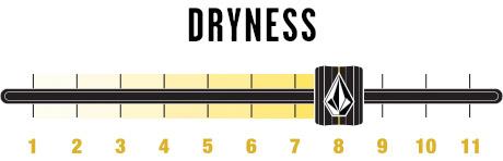 Volcom 17Forty Insulated Jacket Sunny Smith LLC